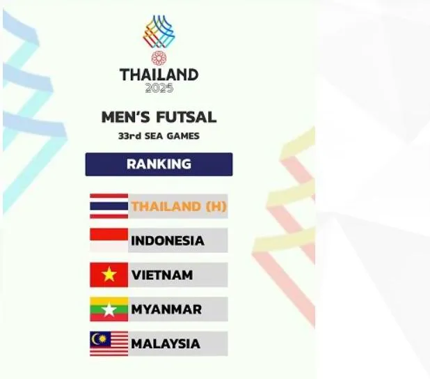 SEA- Games- 33- Futsal- nam.jpg