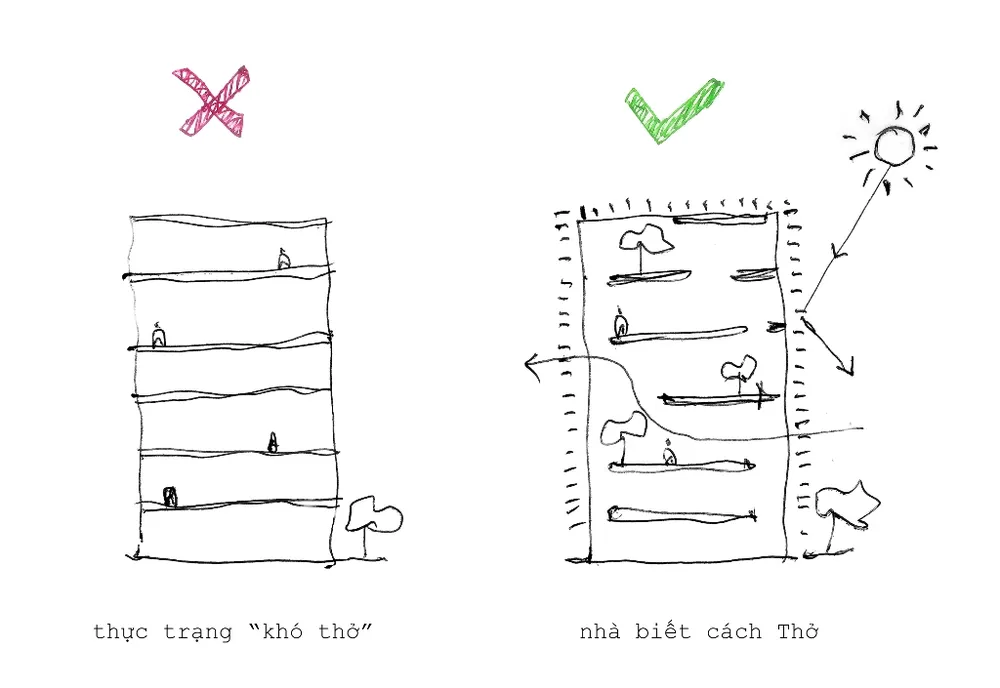 giai-phap-nha-biet-cach-tho-18