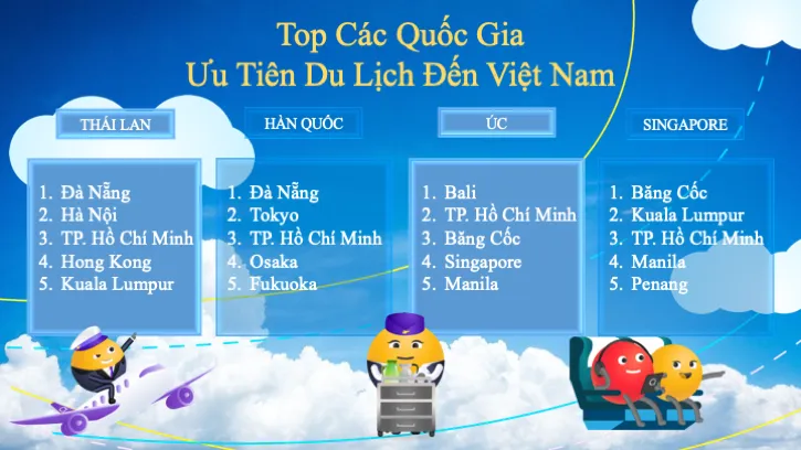 Top các quốc gia ưu tiên du lịch đến Việt Nam. du-lịch (2).png