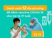 Danh sách 12 địa phương đã tiêm vaccine COVID-19 cho trẻ 12-17 tuổi