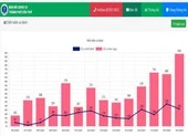Cần Thơ: Phần lớn người mắc COVID-19 có độ tuổi từ 18-49 ảnh 2 Cần Thơ thêm 939 ca nhiễm trong ngày, F0 miền Tây tăng cao