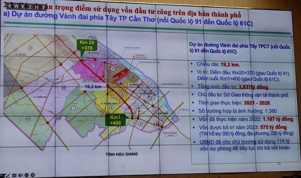 Dự án Đường Vành đai phía Tây là một trong số các dự án đang thực hiện thu hồi đất. Ảnh: NHẪN NAM Dự án Đường Vành đai phía Tây là một trong số các dự án đang thực hiện thu hồi đất. Ảnh: NHẪN NAM