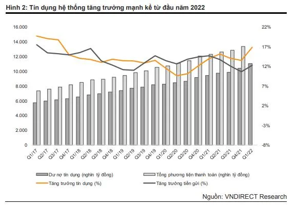 Đã có hơn 11,1 triệu tỉ đồng được đẩy vào các ngành nghề sản xuất kinh doanh trong 3 tháng đầu năm nay. Đã có hơn 11,1 triệu tỉ đồng được đẩy vào các ngành nghề sản xuất kinh doanh trong 3 tháng đầu năm nay.