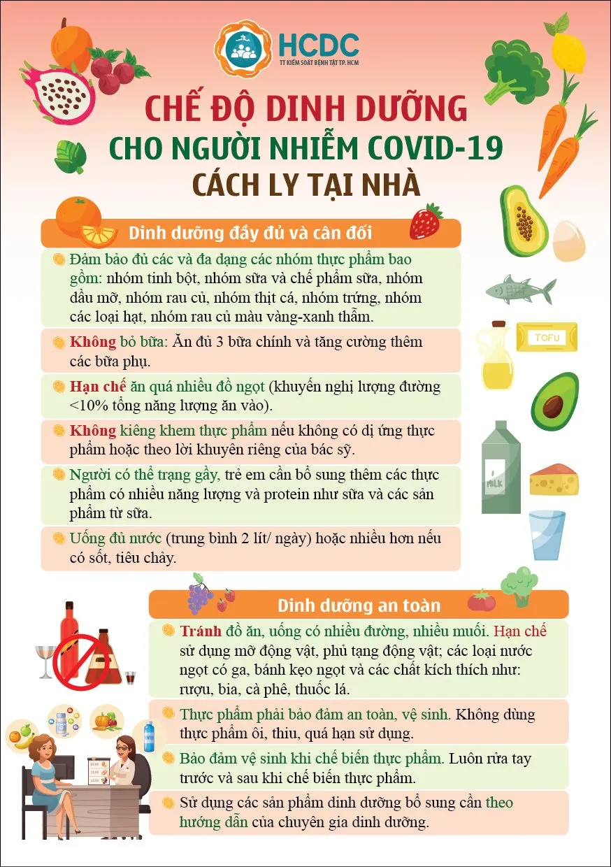 Chế độ dinh dưỡng cho người mắc COVID-19 cách ly tại nhà ảnh 1 Chế độ dinh dưỡng cho người mắc COVID-19 cách ly tại nhà ảnh 1