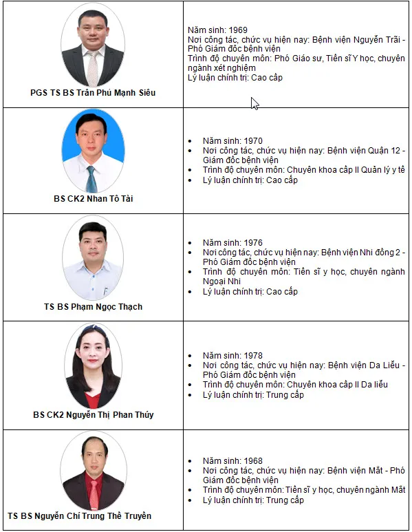 (Nguồn: Sở Y tế TP.HCM) (Nguồn: Sở Y tế TP.HCM)