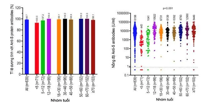 kháng thể ngừa covid-19 tại tphcm