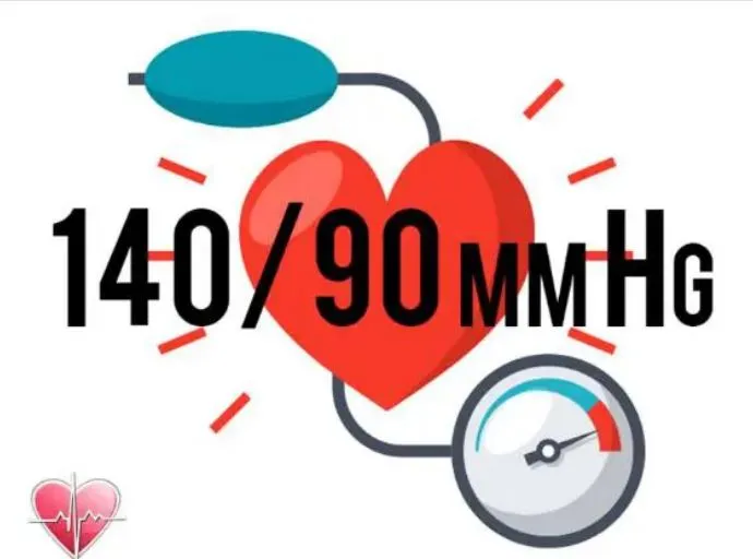 tăng huyết áp