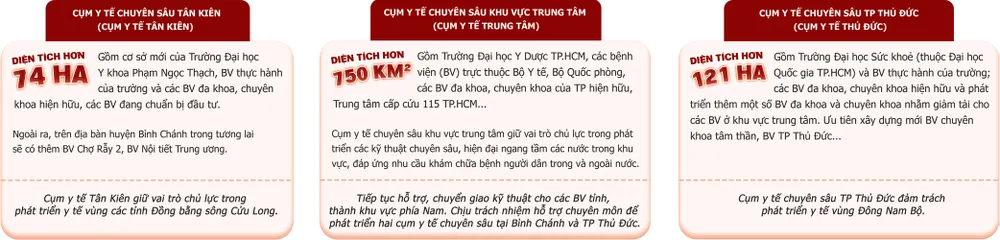 3 cum y te chuyen sau cua tp.jpg