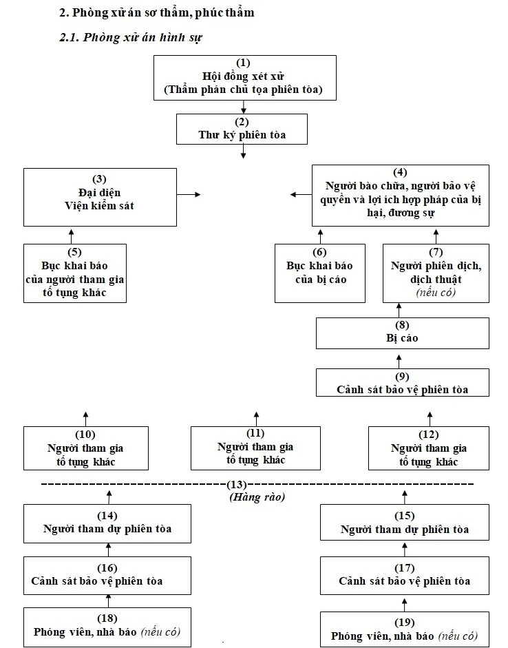 Từ nay, nhà báo bị 'trói tay' khi dự tòa? ảnh 2