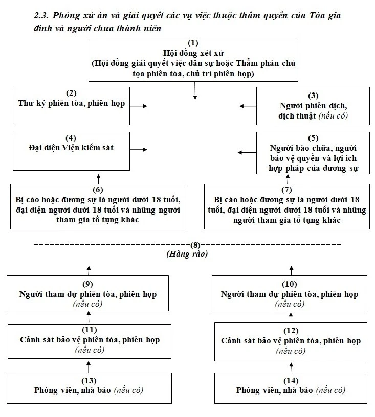 Từ nay, nhà báo bị 'trói tay' khi dự tòa? ảnh 4