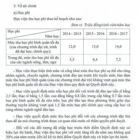 học phí, tối đa, Học viện Nông nghiệp VN