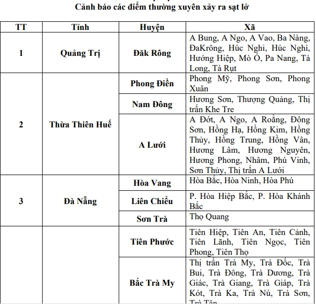 Bão số 12 đã gây thiệt hại tại Phú Yên, Khánh Hòa ảnh 2