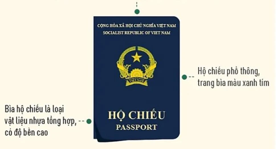 Bìa hộ chiếu mới Bìa hộ chiếu mới