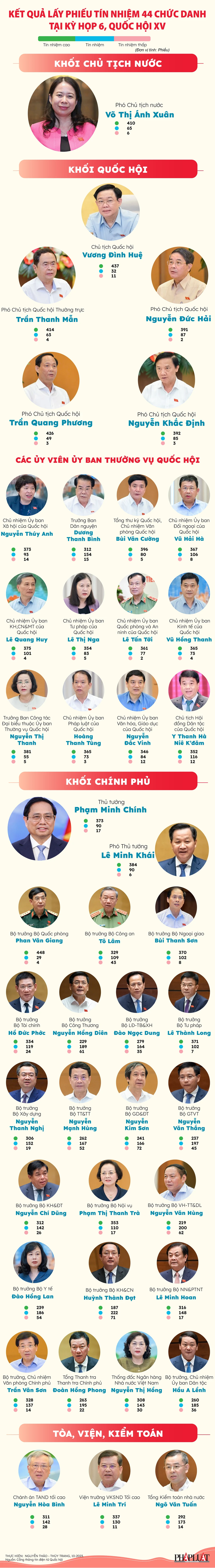 Final-2023-25-ti-le-PTN-44-chuc-danh-lay phieu-tin-nhiem (1)_3-ti-le-PTN.png