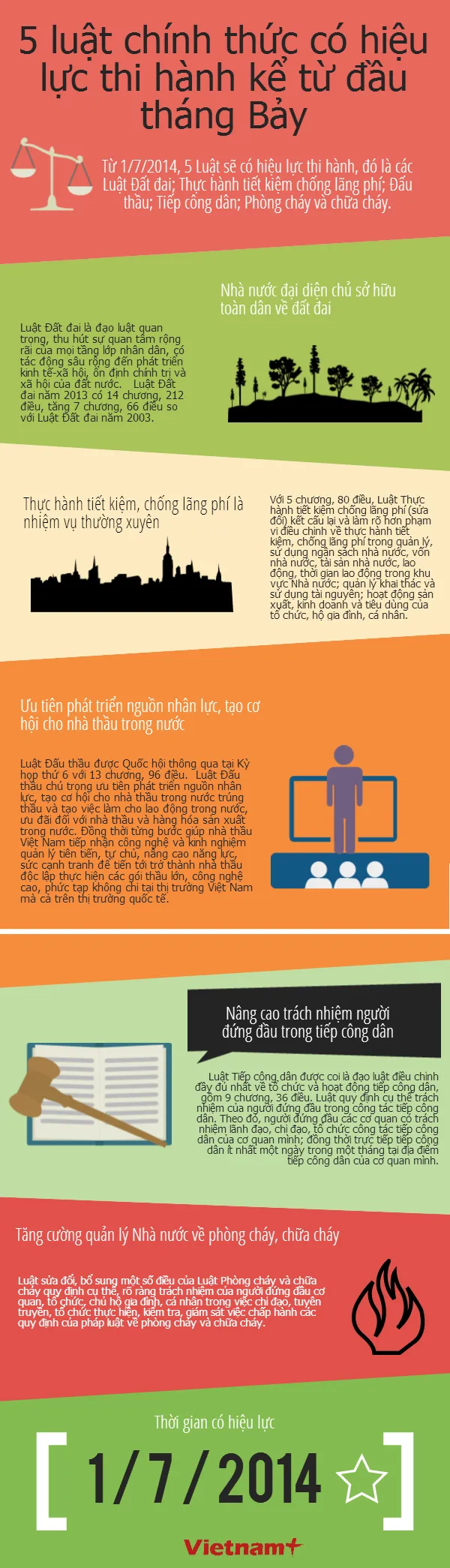 5 luật chính thức có hiệu lực thi hành kể từ 1-7 ảnh 2