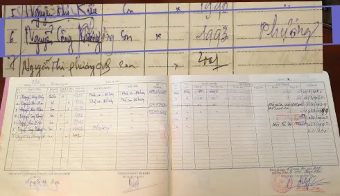 Tờ khai nhân khẩu, ở mục số 6 chữ Phượng được đè lên một chữ được cho là Khoa, người anh trai của cầu thủ này và có năm sinh 1993. Tuy nhiên, ở mục sau, người ghi có chú thích tên Phượng. Cuốn sổ này được lập vào năm 2001. Ảnh:Song Gia. 4-3655-1415676612.jpg