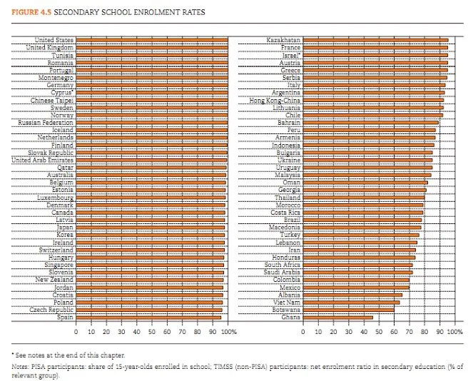 PISA, OECD, xếp hang giáo dục, vị trí 12, Tăng Thị Thùy