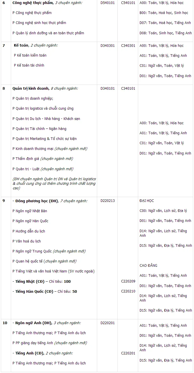 Trường ĐH Bà Rịa - Vũng Tàu xét tuyển nguyện vọng 1 ảnh 3