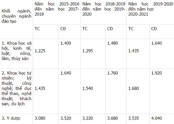 Nóng: Chính phủ ban hành mức học phí mới ảnh 4