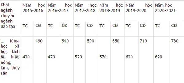 Nóng: Chính phủ ban hành mức học phí mới ảnh 5