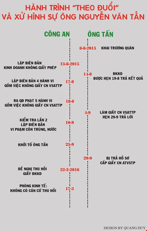 Vì sao chủ quán Xin Chào không được cấp giấy chứng nhận VSATTP ảnh 1 Vì sao chủ quán Xin Chào không được cấp giấy chứng nhận VSATTP ảnh 1