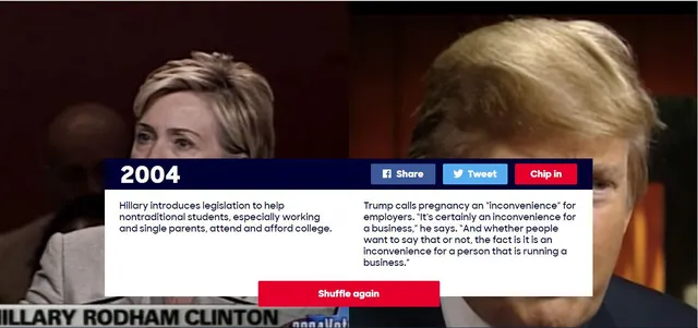 Năm 2004: Bà Clinton giới thiệu dự luật giúp đỡ những sinh viên có hoàn cảnh đặc biệt, trong đó có các sinh viên là cha mẹ đơn thân hoặc đang đi làm, tạo điều kiện để họ có thể đến trường và chi trả tiền học phí đại học. Vào thời điểm đó, ông Trump đã nói rằng việc mang thai mang lại sự “bất tiện” cho các nhân viên đi làm. Đối với ông, việc mang thai của phụ nữ cũng gây ra phiền toái cho doanh nghiệp.