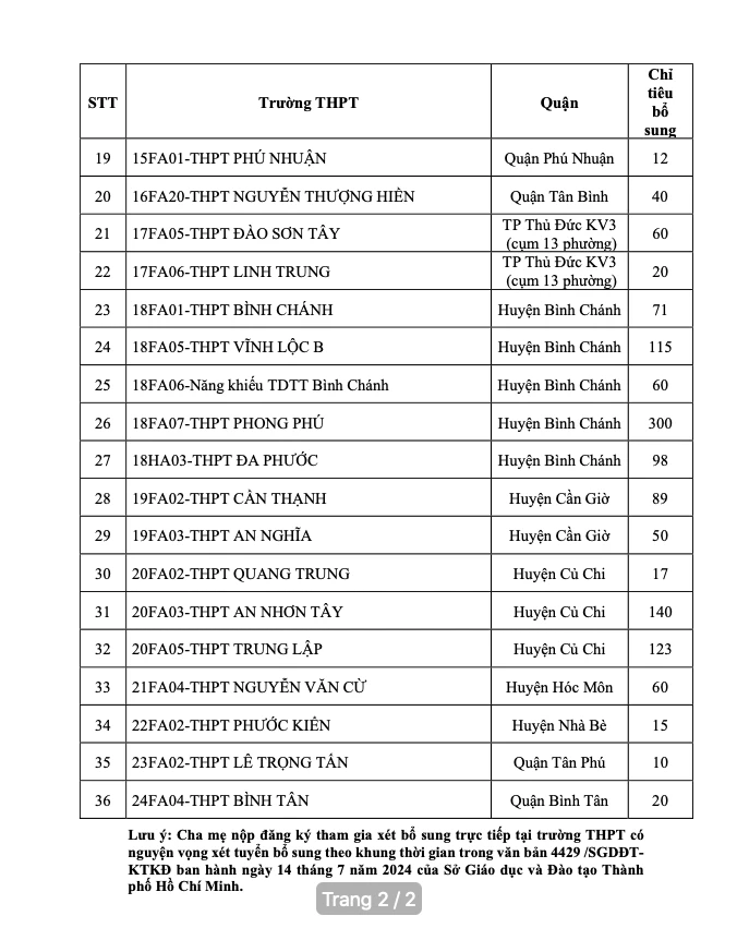 Chi tiết các trường tuyển bổ sung tuyen-bo-sung-lop-10_2.png