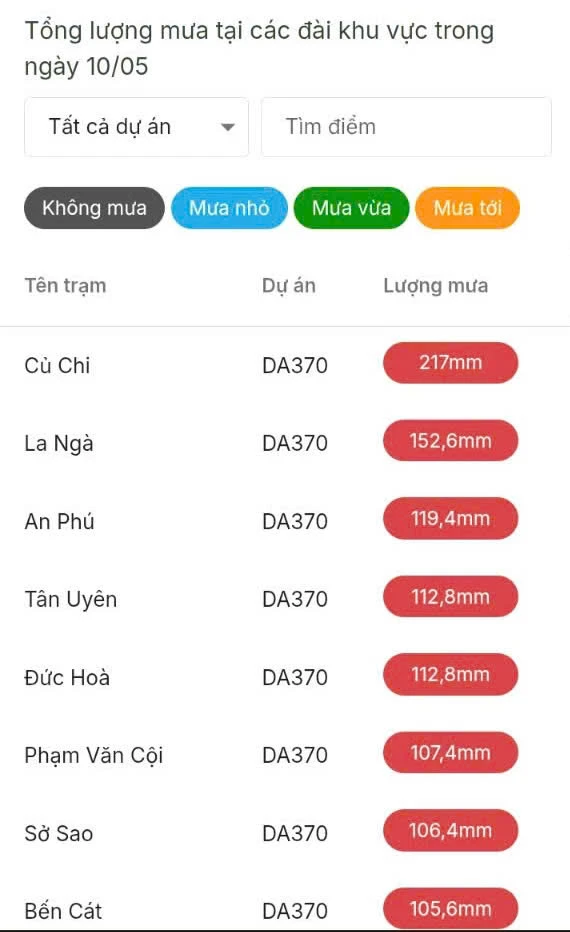 Tổng lượng mưa một số nơi trong khu vực sáng 10-5. mua 1.jpg