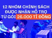 Inforgraphic: 12 nhóm được hỗ trợ từ gói 26.000 tỉ đồng