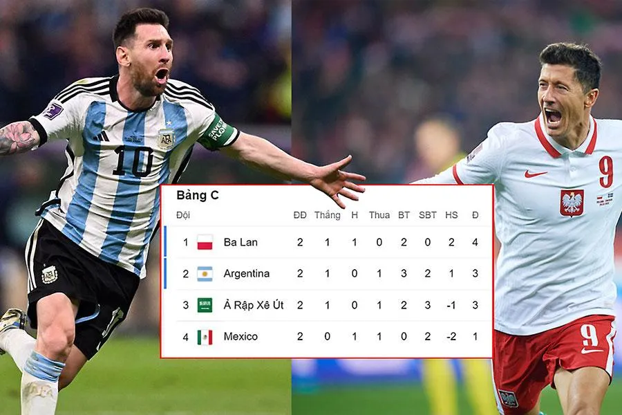 Messi và Lewandowski sẽ là tâm điểm của trận Argentina - Ba Lan. Ảnh: GETTY IMAGES Messi và Lewandowski sẽ là tâm điểm của trận Argentina - Ba Lan. Ảnh: GETTY IMAGES