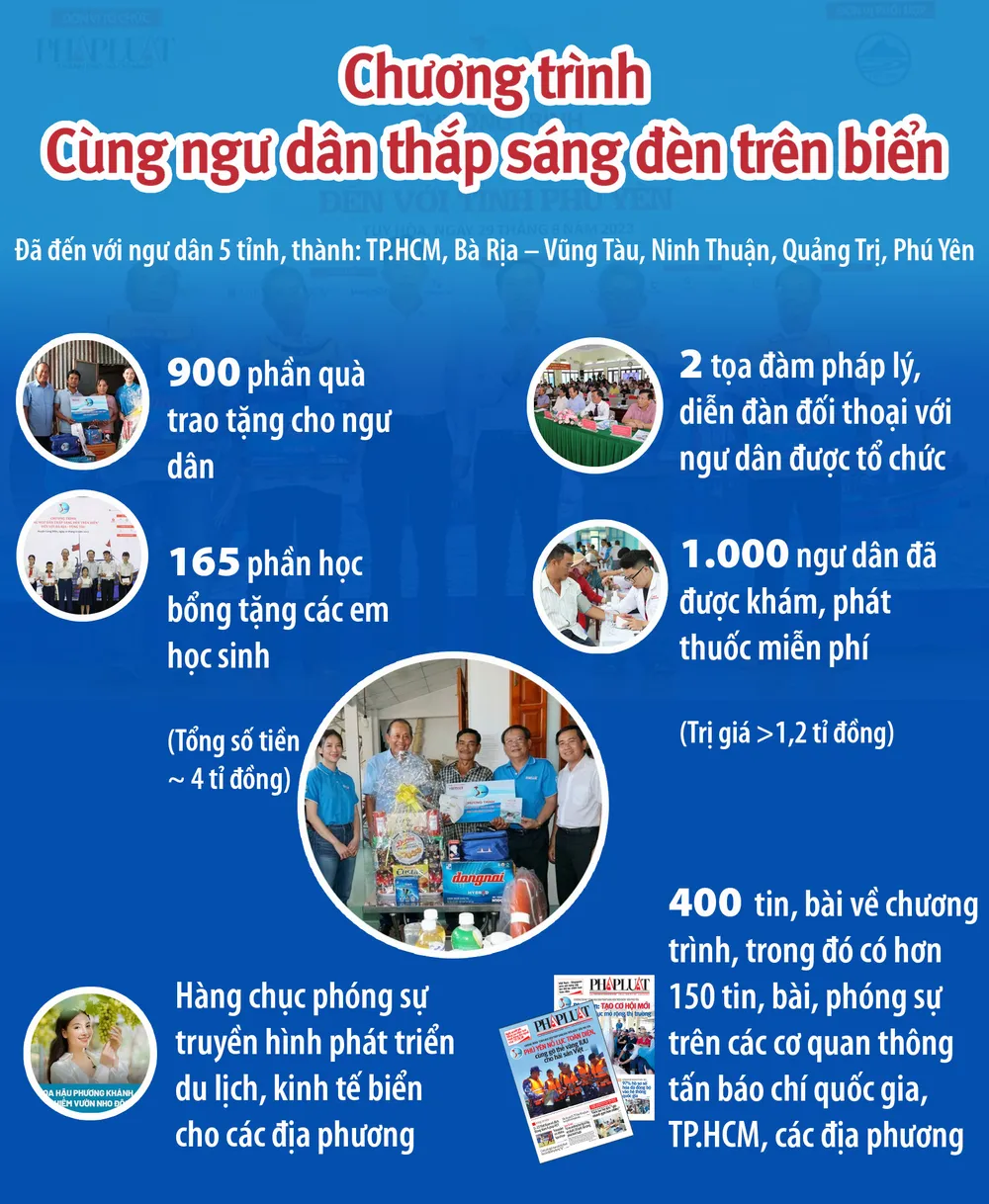 Đồ họa: HỒ TRANG P20_info-cung-ngu-dan.jpg