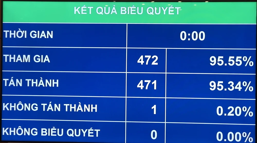 Kết quả lấy phiếu tín nhiệm.jpg