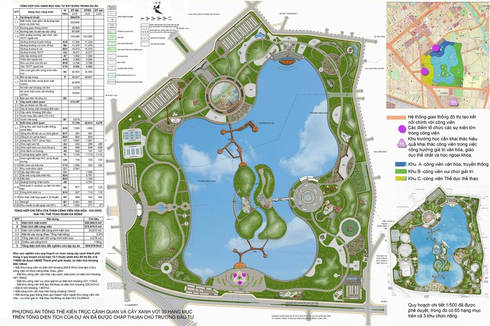 Hà Nội chuẩn bị xây dựng siêu công viên 100 ha tại quận Hà Đông