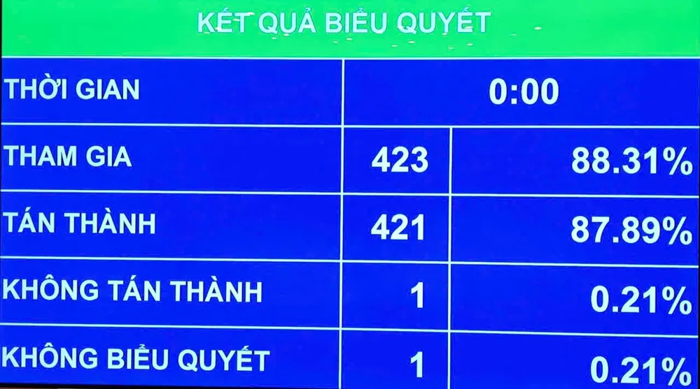 Quốc hội giao Chính phủ đề xuất đánh thuế cao với người có nhiều bất động sản