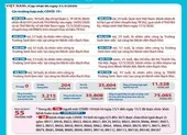 Diễn biến dịch COVID-19 tại Việt Nam đến trưa 31-3