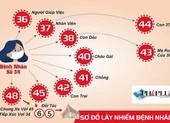 2 bệnh nhân COVID-19 cuối cùng ở Bình Thuận âm tính lần 3
