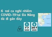 Hành trình 6 nơi ca nghi nhiễm COVID-19 ở Đà Nẵng đã đi