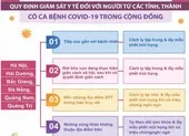 TP.HCM giám sát người đến từ 6 địa phương có dịch COVID-19