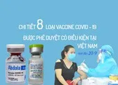 8 vaccine COVID-19 được Việt Nam duyệt: Sẽ mua 10 triệu liều Abdala của Cuba