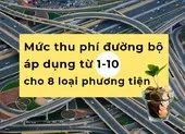 Yêu cầu trừ tiền cho xe không đi qua hầm Phước Tượng - Phú Gia ảnh 1 Mức thu phí đường bộ áp dụng cho 8 loại phương tiện từ 1-10