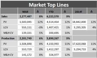 Trung Quốc: Đã hết thời ô tô bán ra ào ào ảnh 2