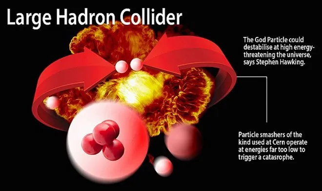 “Hạt của Chúa” có khả năng hủy diệt cả vũ trụ trong tương lai? ảnh 2