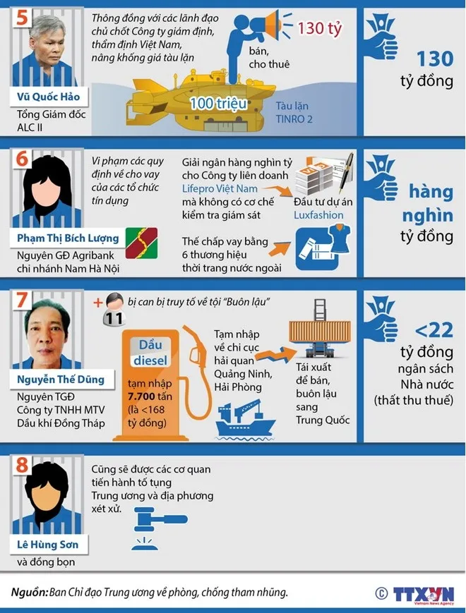 Toàn cảnh 8 vụ án trọng điểm sắp xét xử sơ thẩm ảnh 2