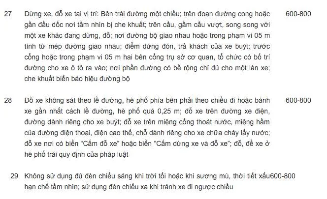 Tổng hợp mức phạt lỗi vi phạm của xe ô tô (Kỳ 1) ảnh 4