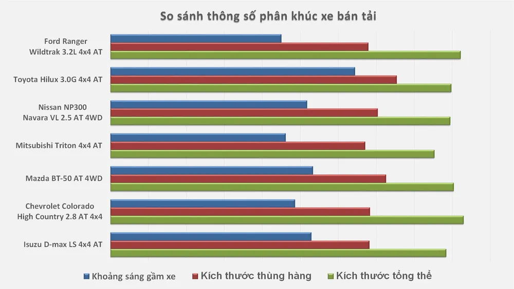 Điểm mặt bảy “tay đua” phân khúc xe bán tải trong năm 2016 ảnh 3