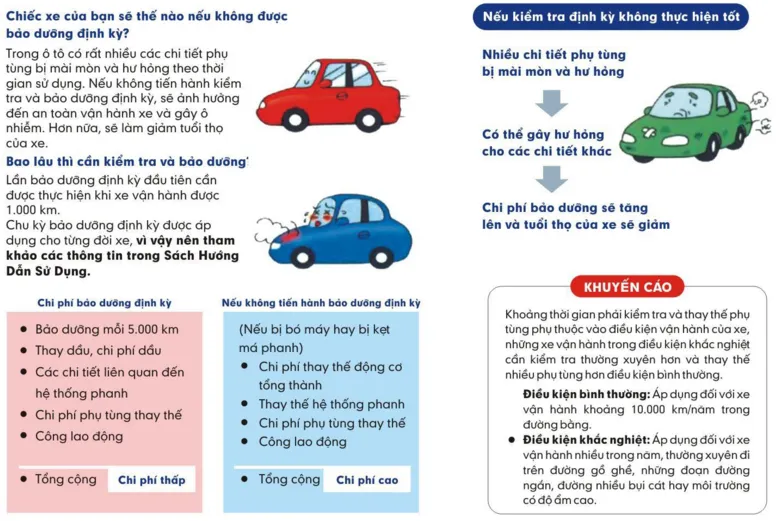 Sự cần thiết kiểm tra định kỳ ô tô