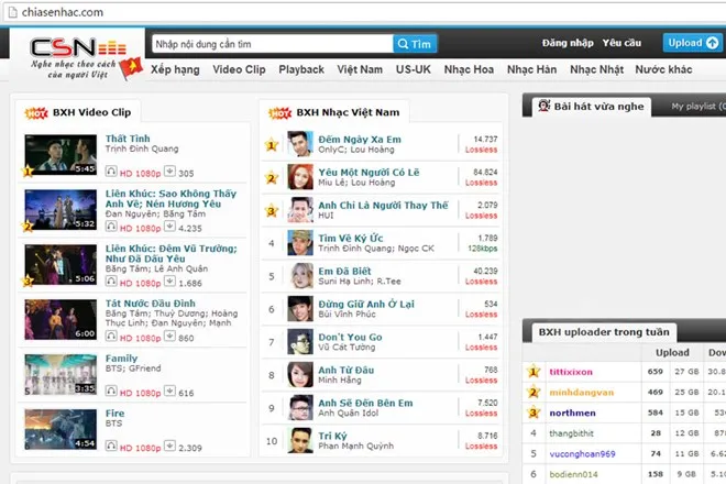 Yêu cầu ngừng hoạt động mạng xã hội chiasenhac.com, yeucahat.com ảnh 2