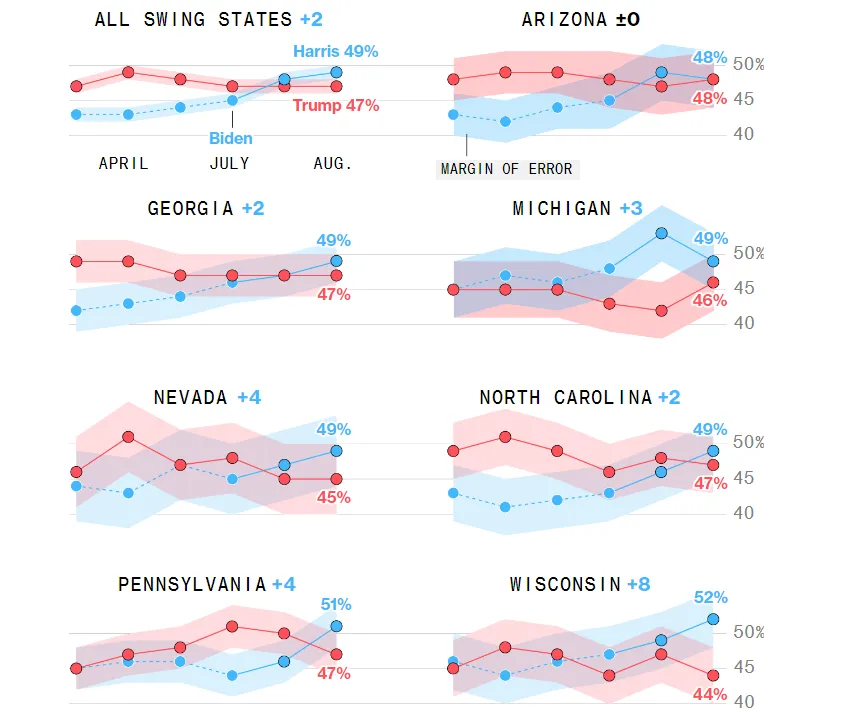 thăm dò bầu cử t8 Bloomberg.png