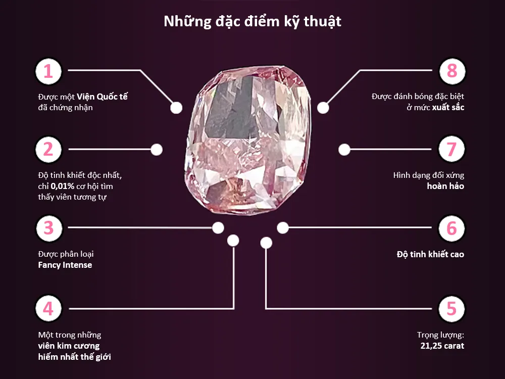 kim cương hồng 21,25 carat.png