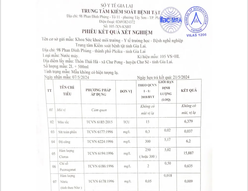Kết quả xét nghiệm có một số tiêu chí chưa đạt chuẩn. Kết quả xét nghiệm có một số tiêu chí chưa đạt chuẩn.